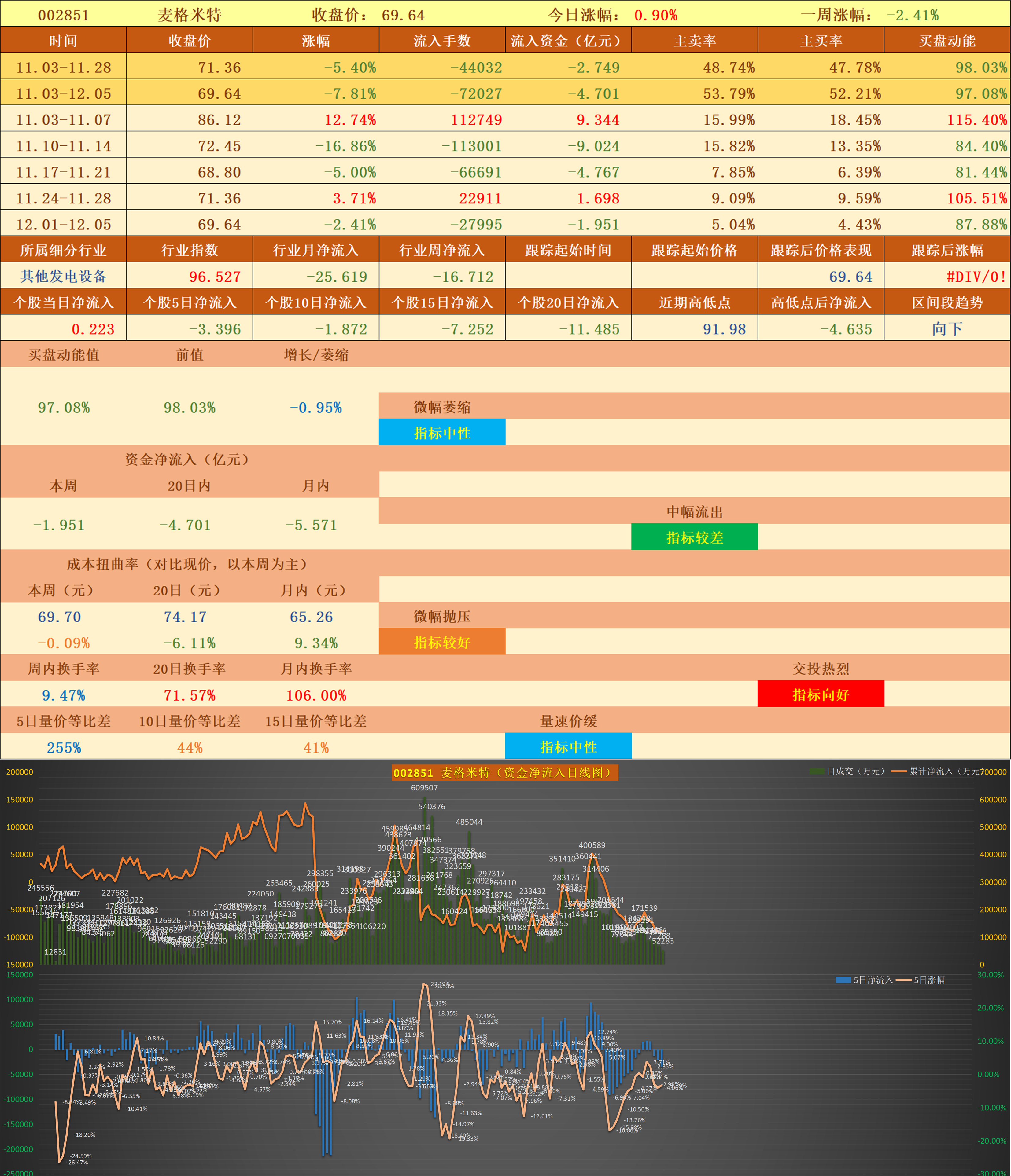仁和药业股票(000650仁和药业股票) 仁和药业股票(000650仁和药业股票)