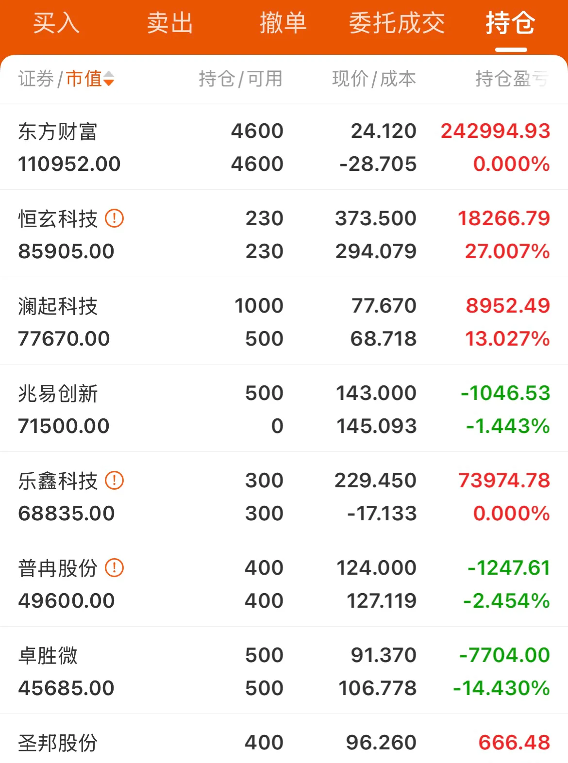 新华制药股票(新华制药股票还会继续涨吗) 新华制药股票(新华制药股票还会继续涨吗)