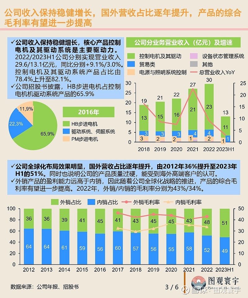 鸣志电器股票(鸣志电器股票现在能买吗) 鸣志电器股票(鸣志电器股票现在能买吗)