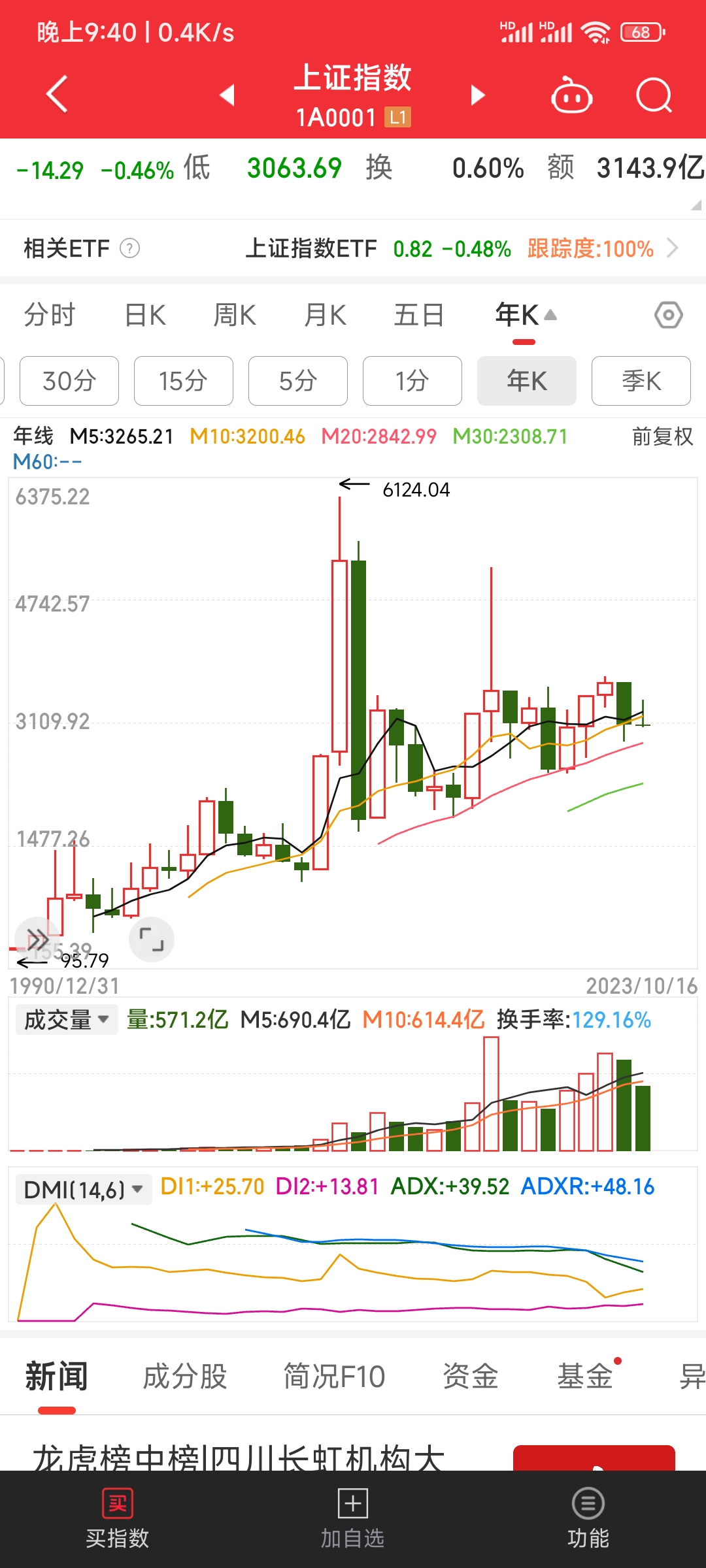 股价从112元跌到3元的股票(股价从112元跌到3元的股票是什么股)