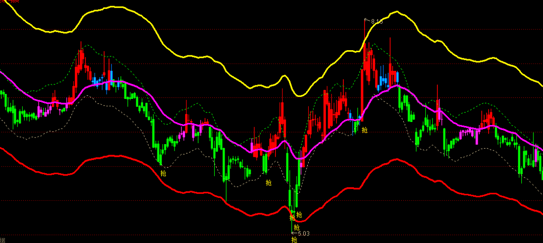 股票指标(股票指标网) 股票指标(股票指标网)