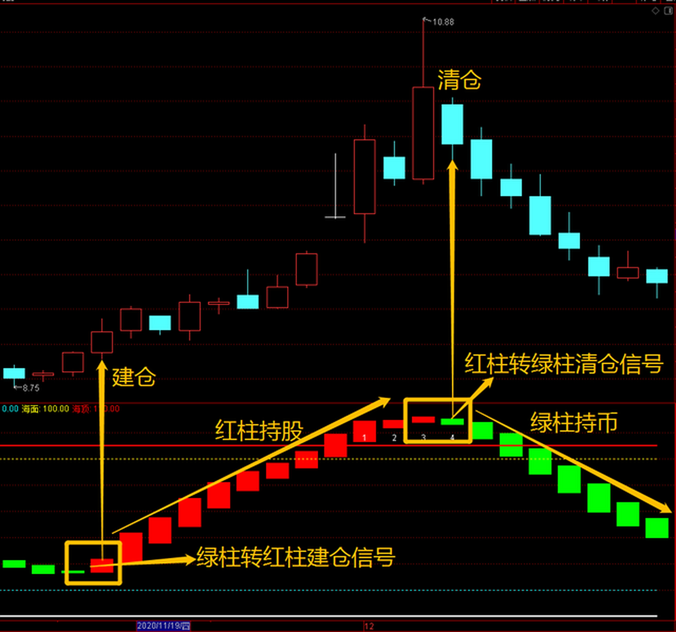 股票指标(股票指标网) 股票指标(股票指标网)