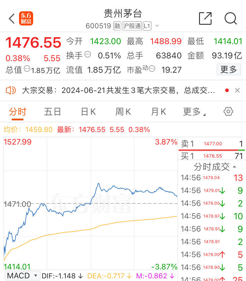 茅台股份股票(茅台股份股票股吧) 茅台股份股票(茅台股份股票股吧)