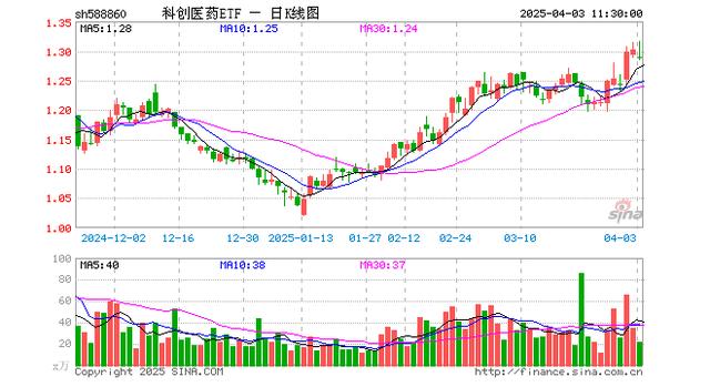 中国生物制药股票(中国生物制药股票未来走势预测) 中国生物制药股票(中国生物制药股票未来走势预测)