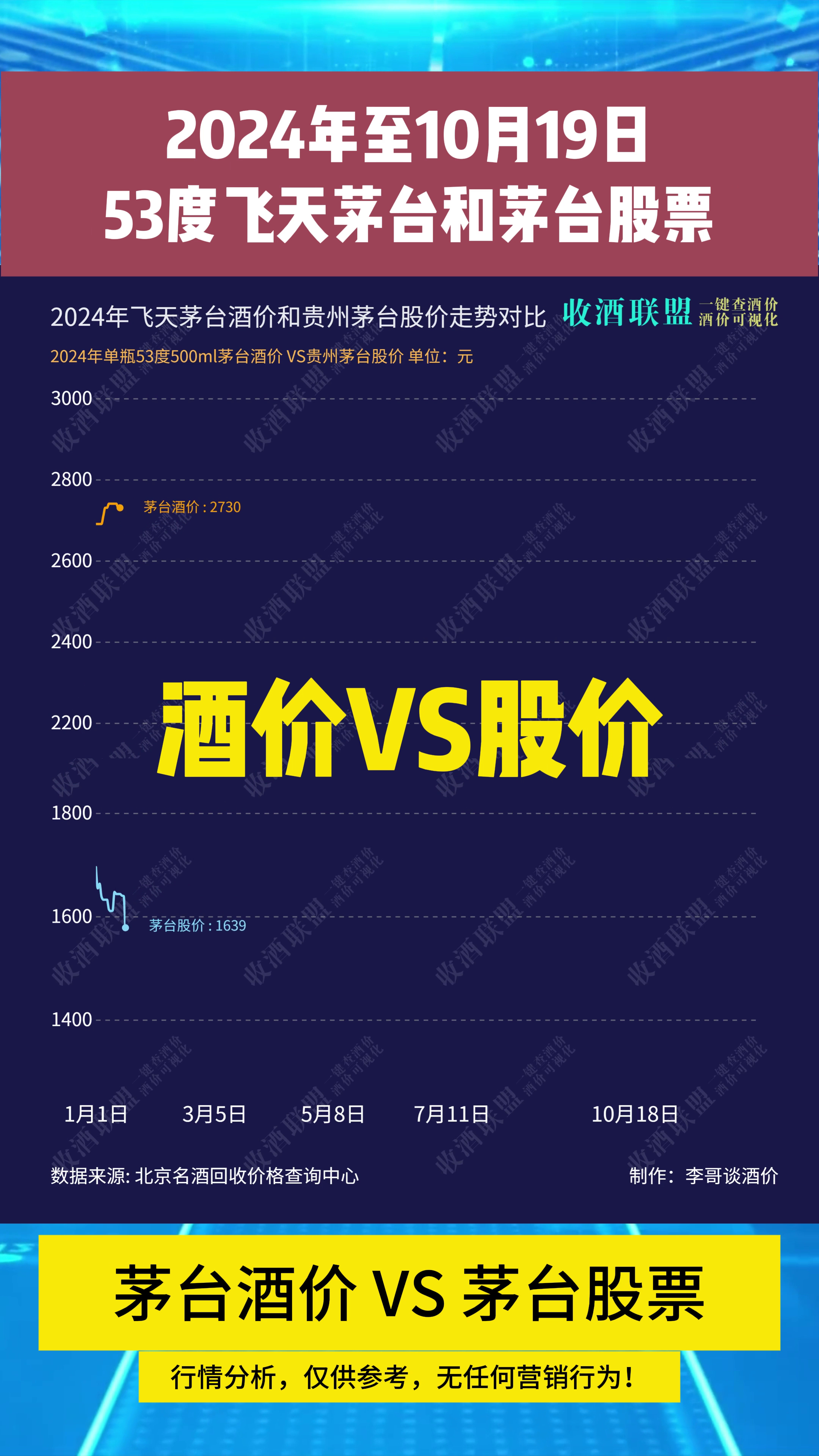 茅台股份股票(茅台股份股票历史) 茅台股份股票(茅台股份股票历史)