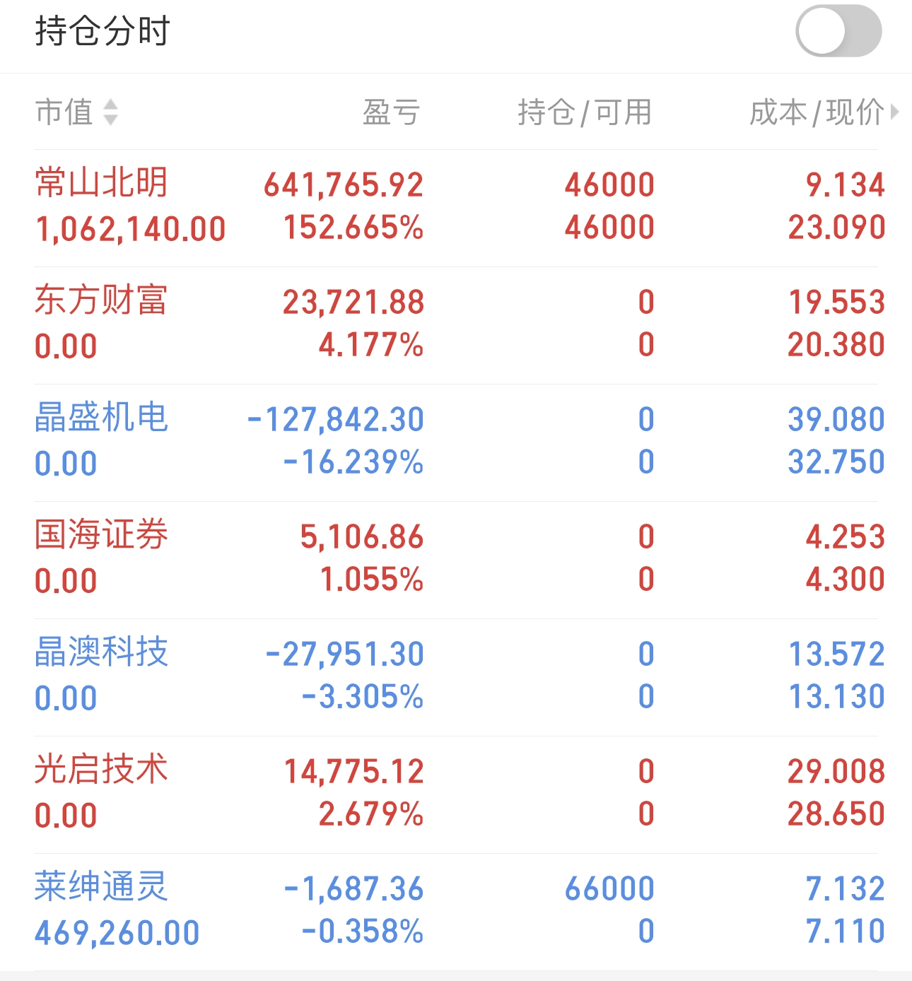 鸣志电器股票(鸣志电器股票股吧) 鸣志电器股票(鸣志电器股票股吧)