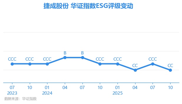 捷成股份股票(捷成股份股票股吧最新消息) 捷成股份股票(捷成股份股票股吧最新消息)