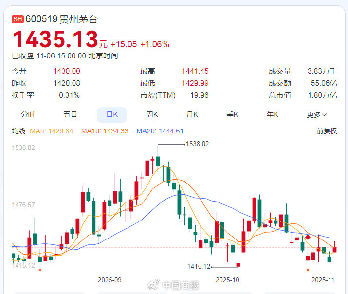 茅台股份股票(茅台股份股票行情走势)