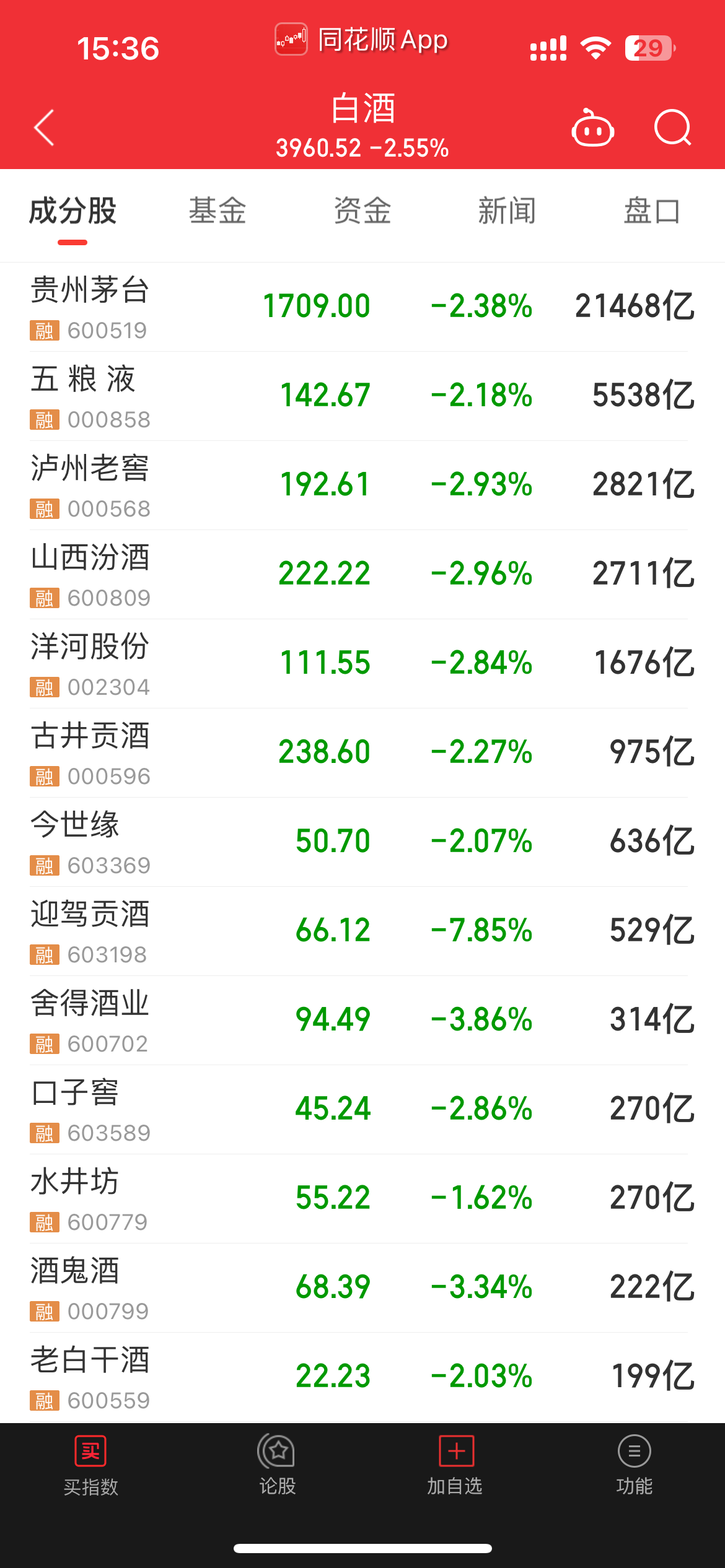 茅台股份股票(茅台股份股票行情走势)