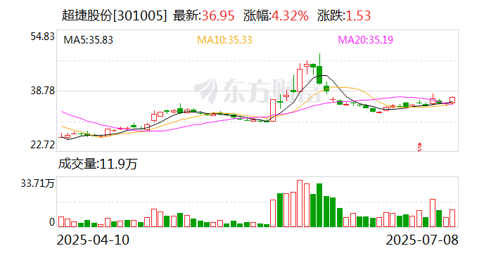 捷成股份股票(捷成股份股票股吧最新消息) 捷成股份股票(捷成股份股票股吧最新消息)