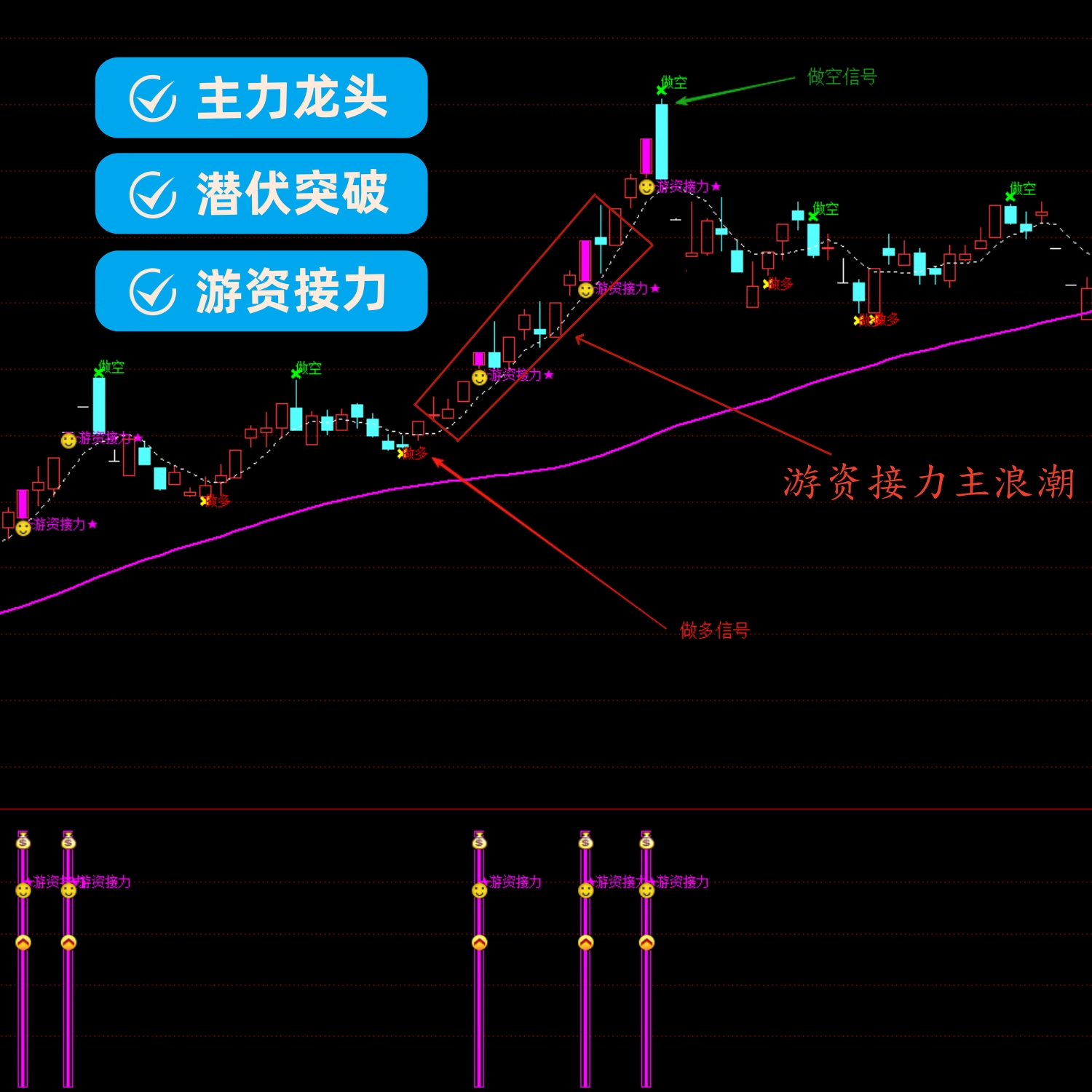 股票指标(股票指标公式编写教程大全)