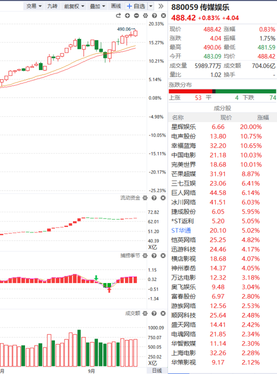 捷成股份股票(捷成股份股票股吧) 捷成股份股票(捷成股份股票股吧)