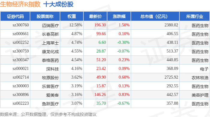 中国生物制药股票(中国生物制药股票市净率) 中国生物制药股票(中国生物制药股票市净率)