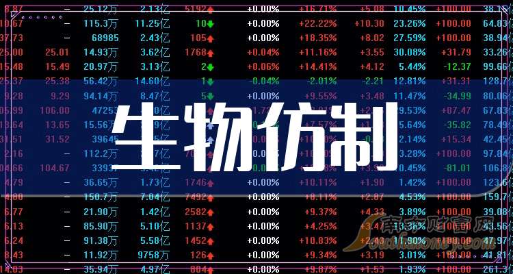 中国生物制药股票(中国生物制药股票行情)