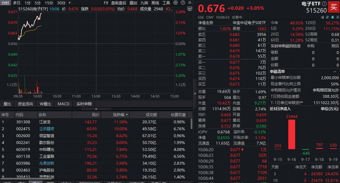 诚迈科技股票(诚迈科技股票上市)