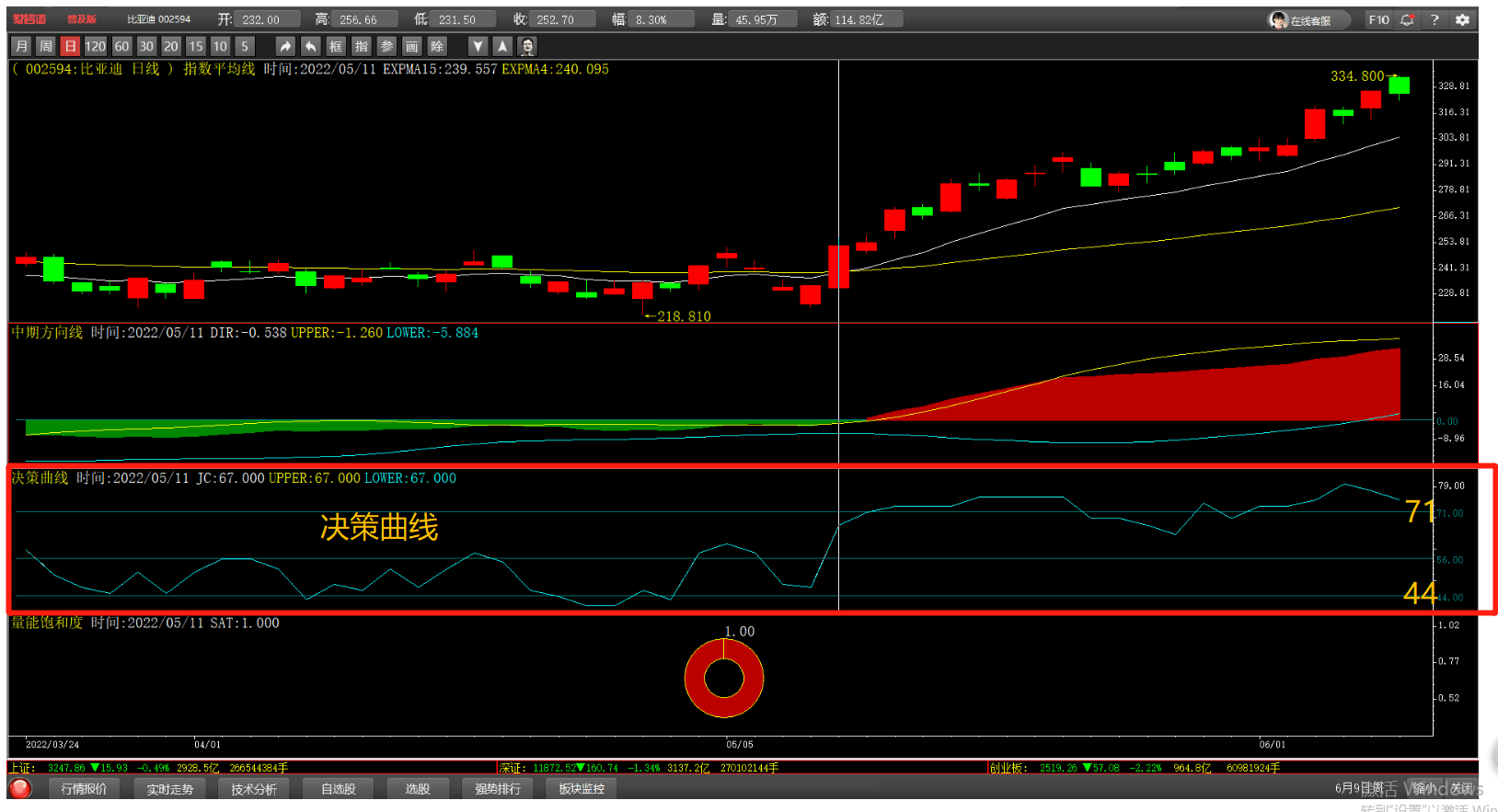 股票指标(股票指标rsi是什么意思)