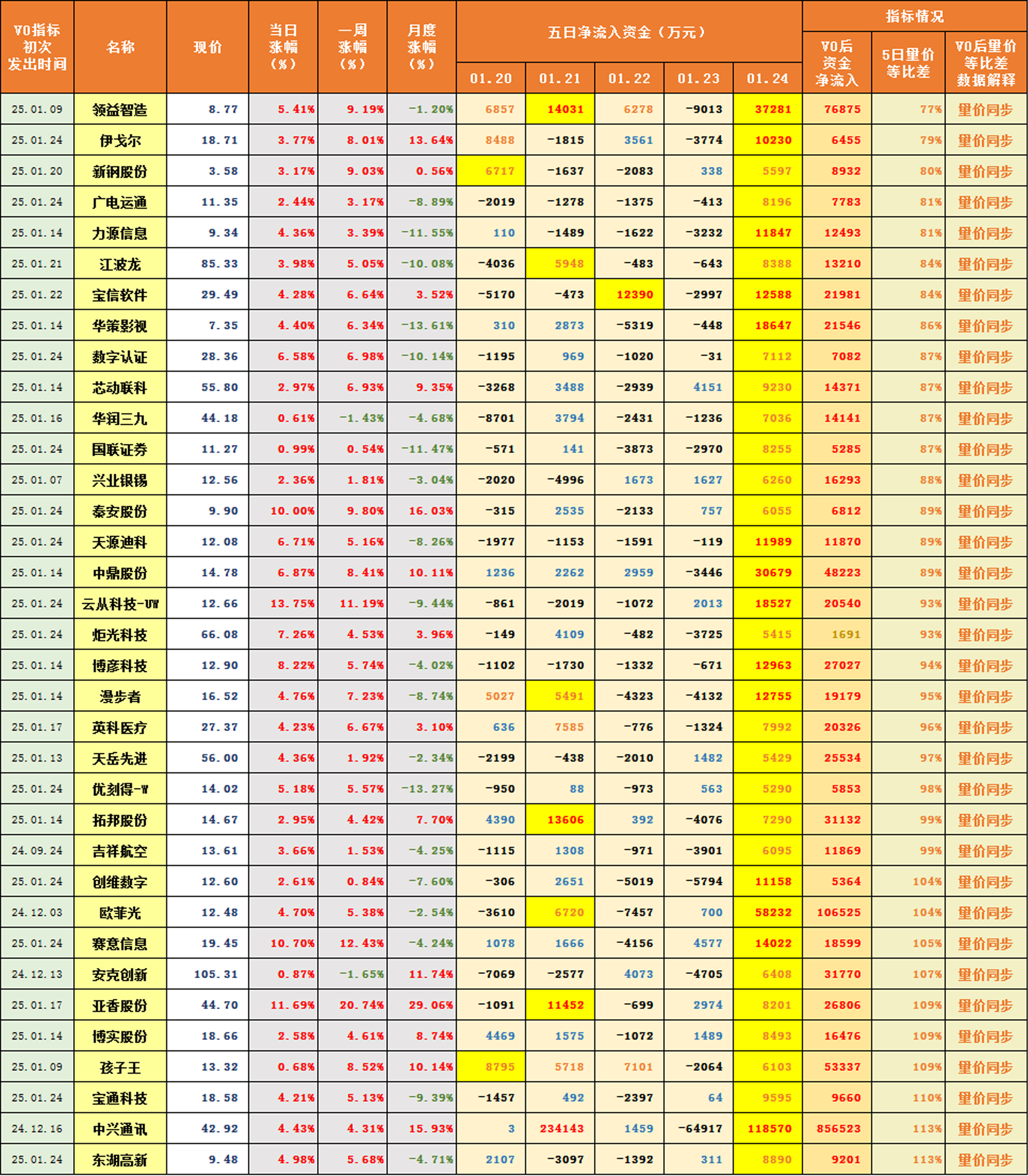 股票指标(股票指标KDJ是什么线)