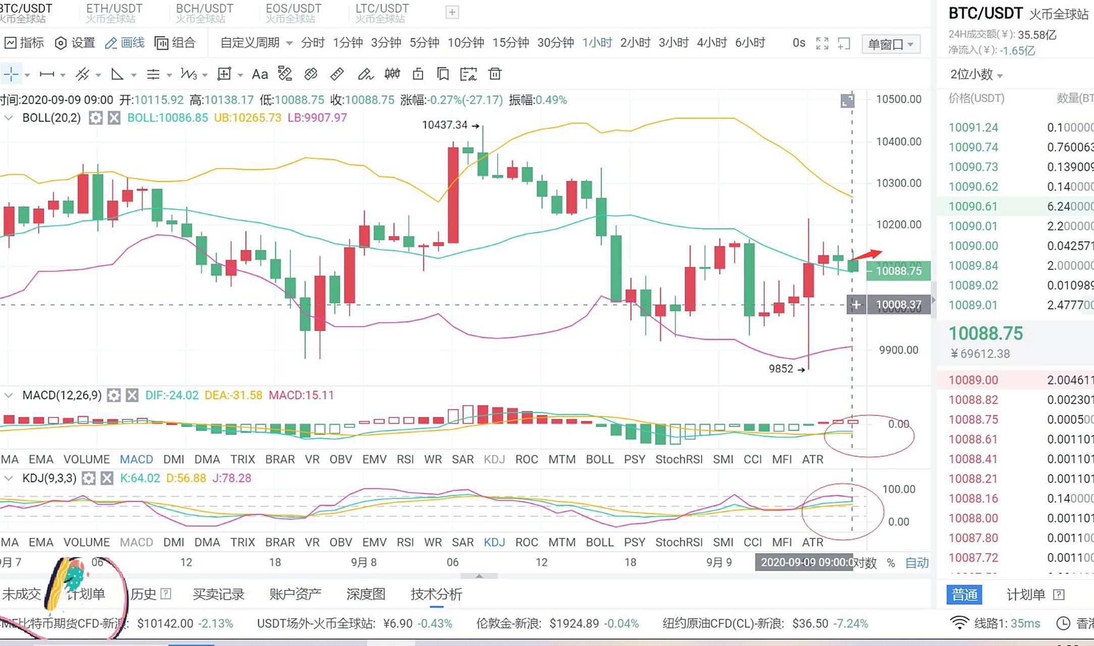 火币行情图(火币行情走势图) 火币行情图(火币行情走势图)