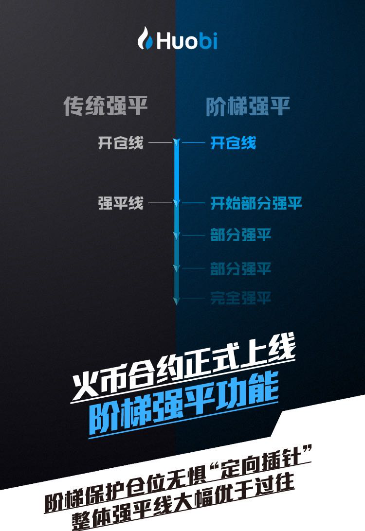 火币触发价格的简单介绍