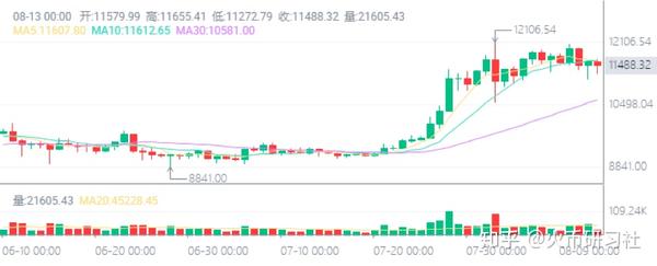 火币行情社区(火币行情走势图)