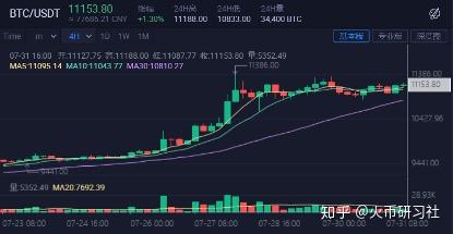 关于火币最新价格的信息