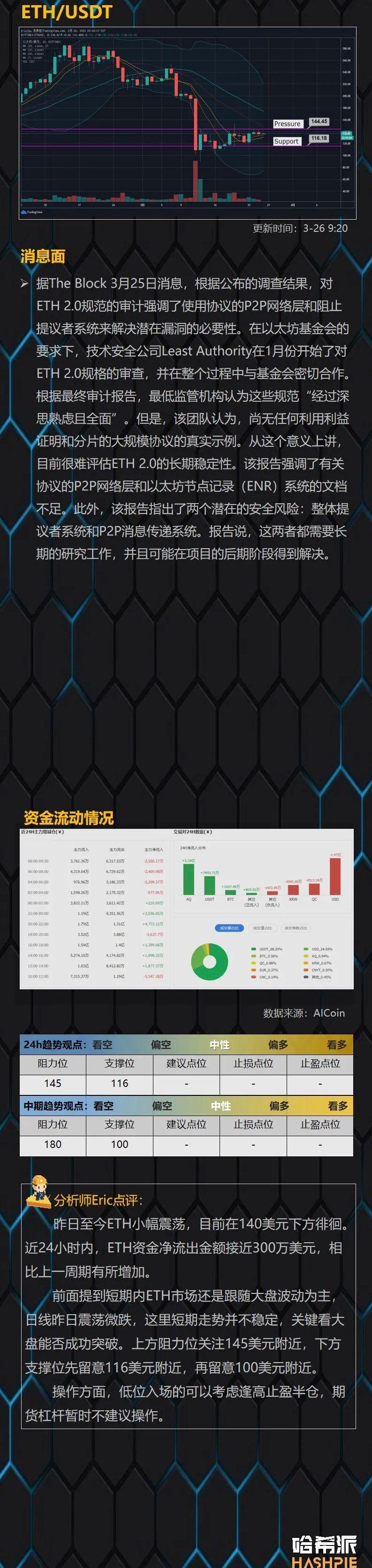 关于火币最新价格的信息