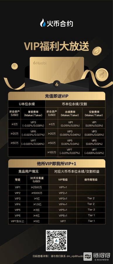 关于火币合约原理的信息