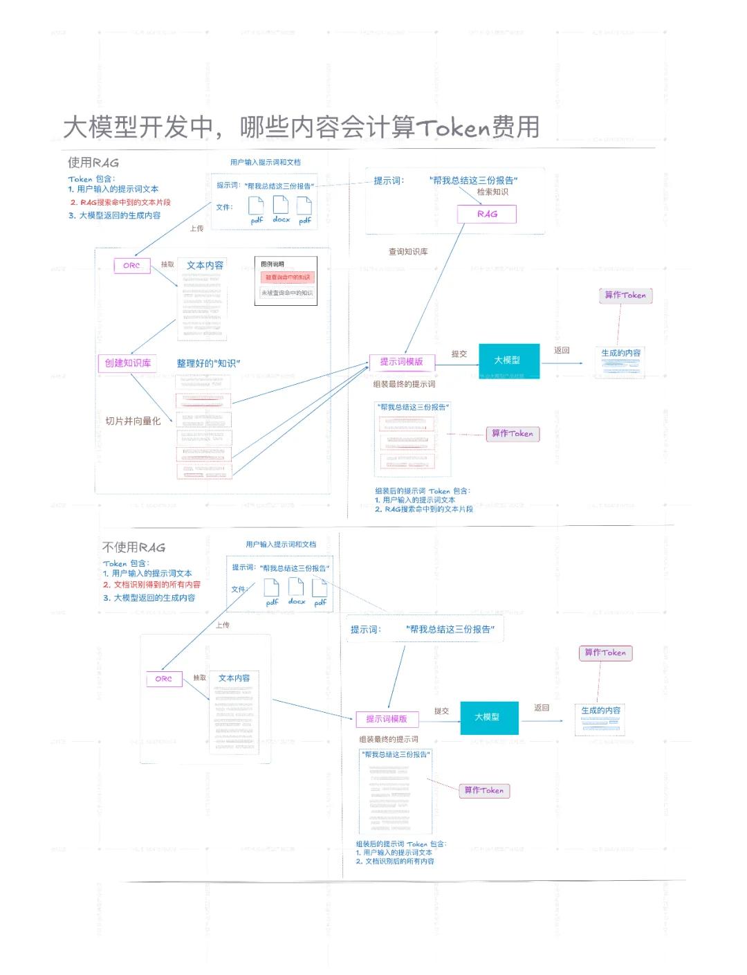 包含火币合约原理的词条