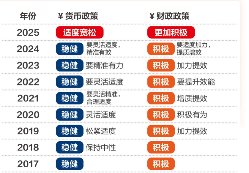 宽松货币政策(央行宽松货币政策)