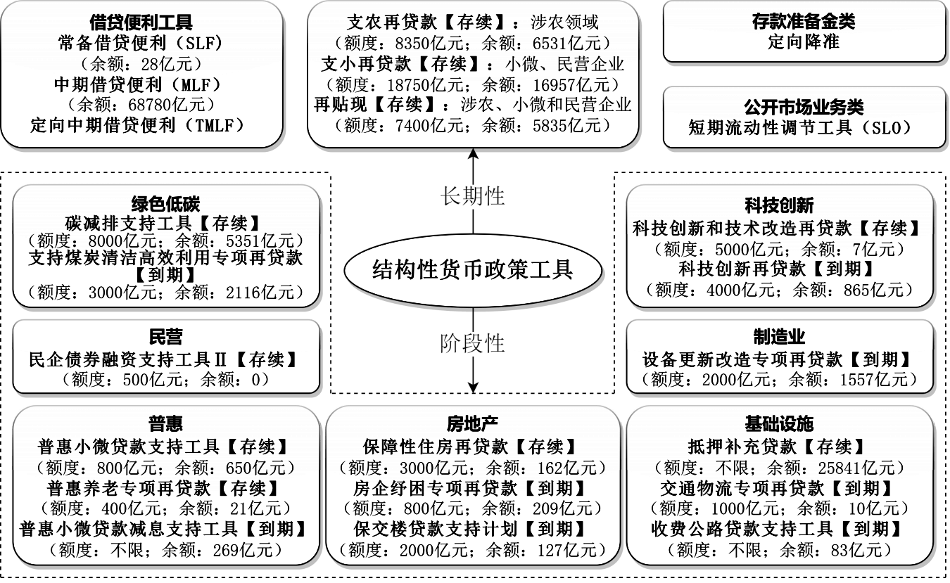 货币政策有哪些(扩张性货币政策和紧缩性货币政策有哪些)