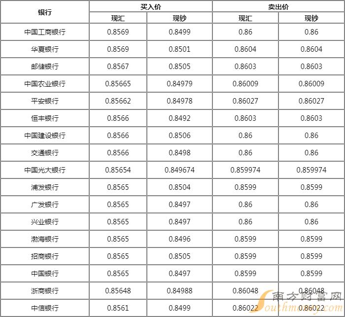 捷克货币兑换人民币(捷克货币兑换人民币汇率是多少)