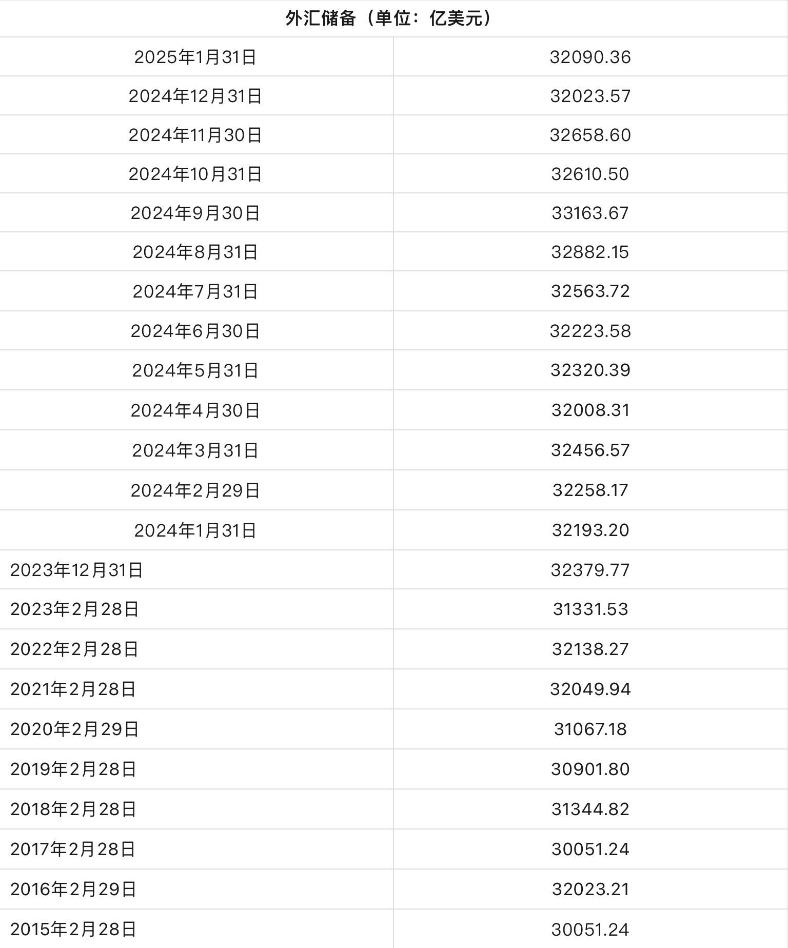 中国货币发行总量(中国货币发行总量是世界第一吗)