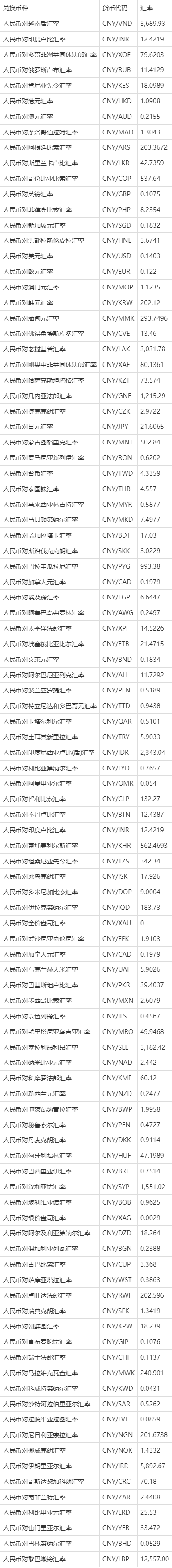 货币代码(货币代码一览表)