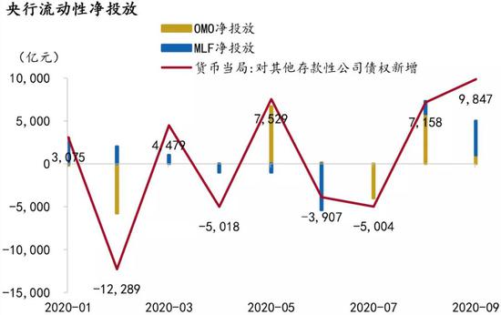 货币中性(货币的中性与非中性的区别)